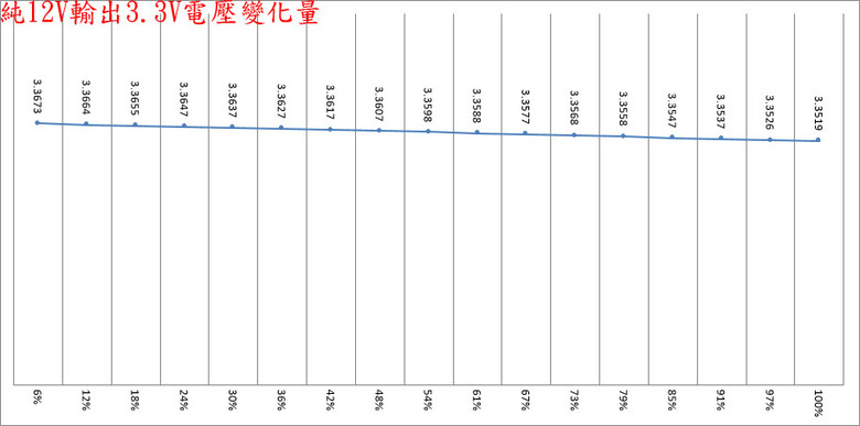 FSP全漢VITA GM 1000W金牌全模組化電源開箱