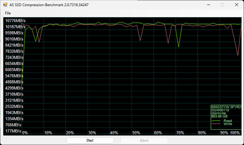 點我看大圖 Kingston FURY Renegade G5 1TB PCIe 5.0 NVMe M.2 SSD開箱