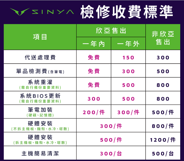 請問店家自組電腦跟DIY自組電腦的差異?