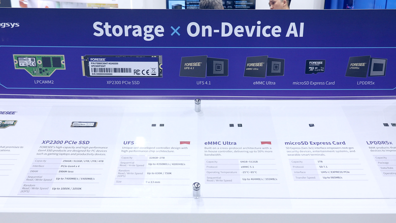 點我看大圖 儲存遇見 AI。Longsys 攜手 Lexar 展出全方位儲存產品,打造 PTM 商業模式