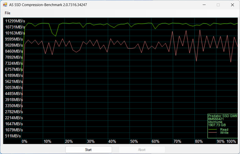 【開箱簡測】Acer Predator GM9 2TB PCIe Gen5.0 x4 (HMB) NVMe SSD 效能簡測 (圖多)