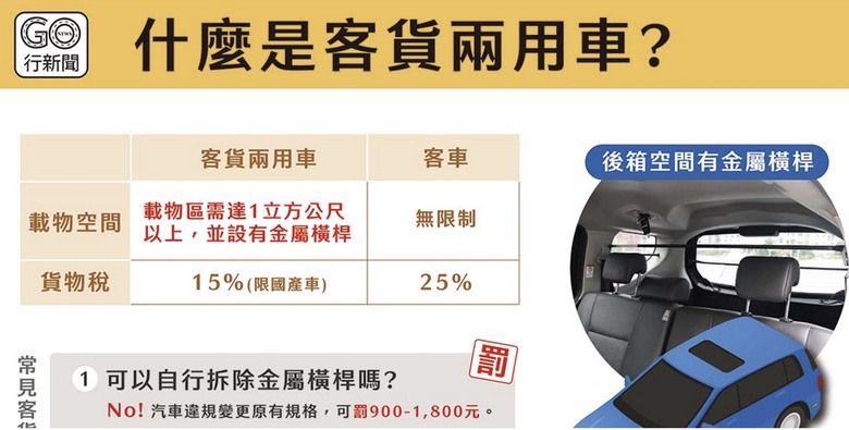 英明政府調降貨物稅就知道哪些國產車沒穿褲子!
