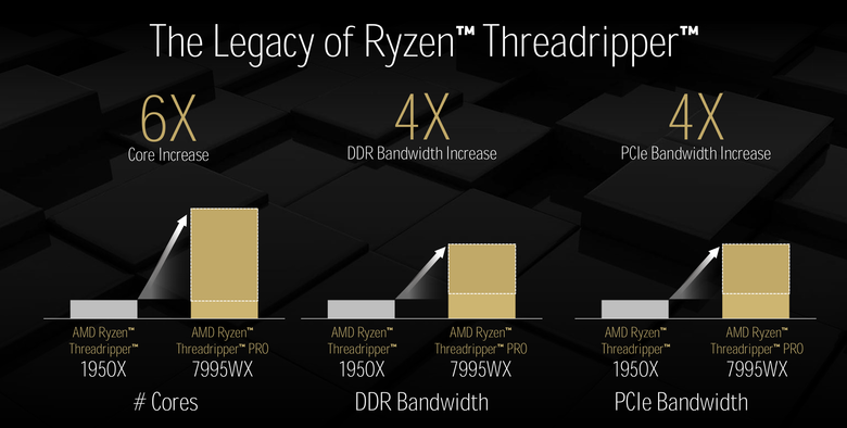 AMD 新一代工作站處理器 Ryzen Threadripper Pro/Threadripper 9000 深度介紹 以 Zen 5 架構持續引領工作站效能提升