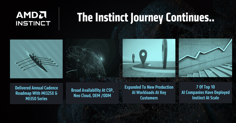 AMD 發表最新 Instinct MI350 系列 GPU 提供更開放、具備經濟效益的 AI 加速運算方案