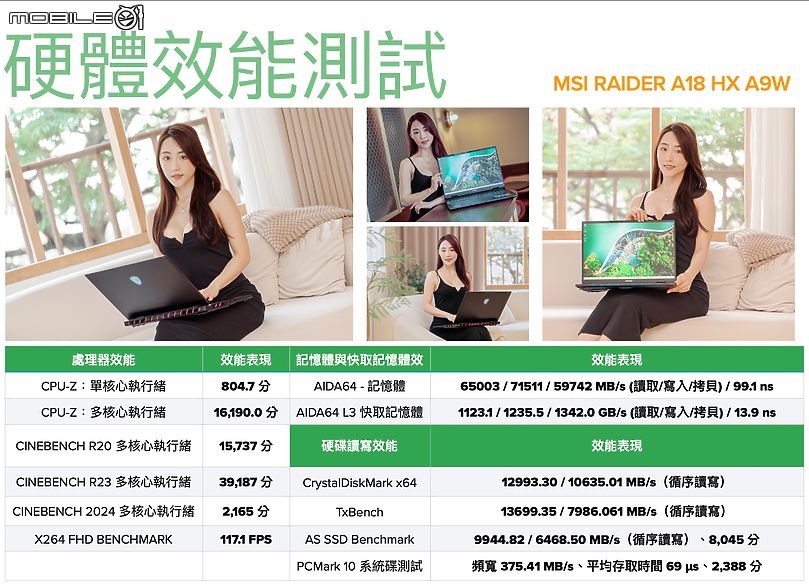 點我看大圖 MSI RAIDER A18 HX A9W 測試報告|效能依舊精湛的旗艦龍魂