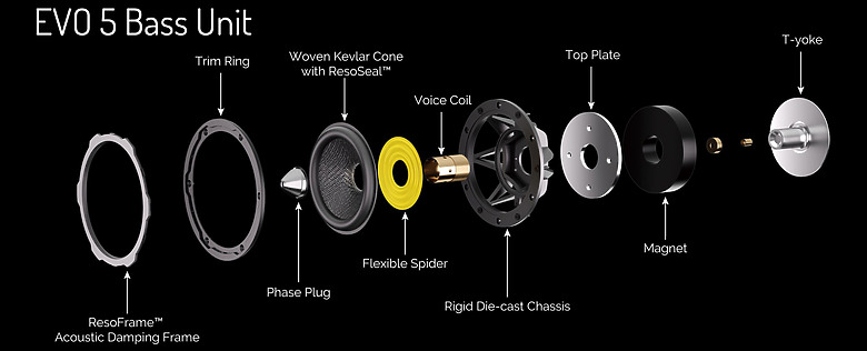 熟悉的聲音，再進化，Wharfedale EVO 5 .1系列開箱！ EVO 4 vs EVO 5 系列升級重點整理