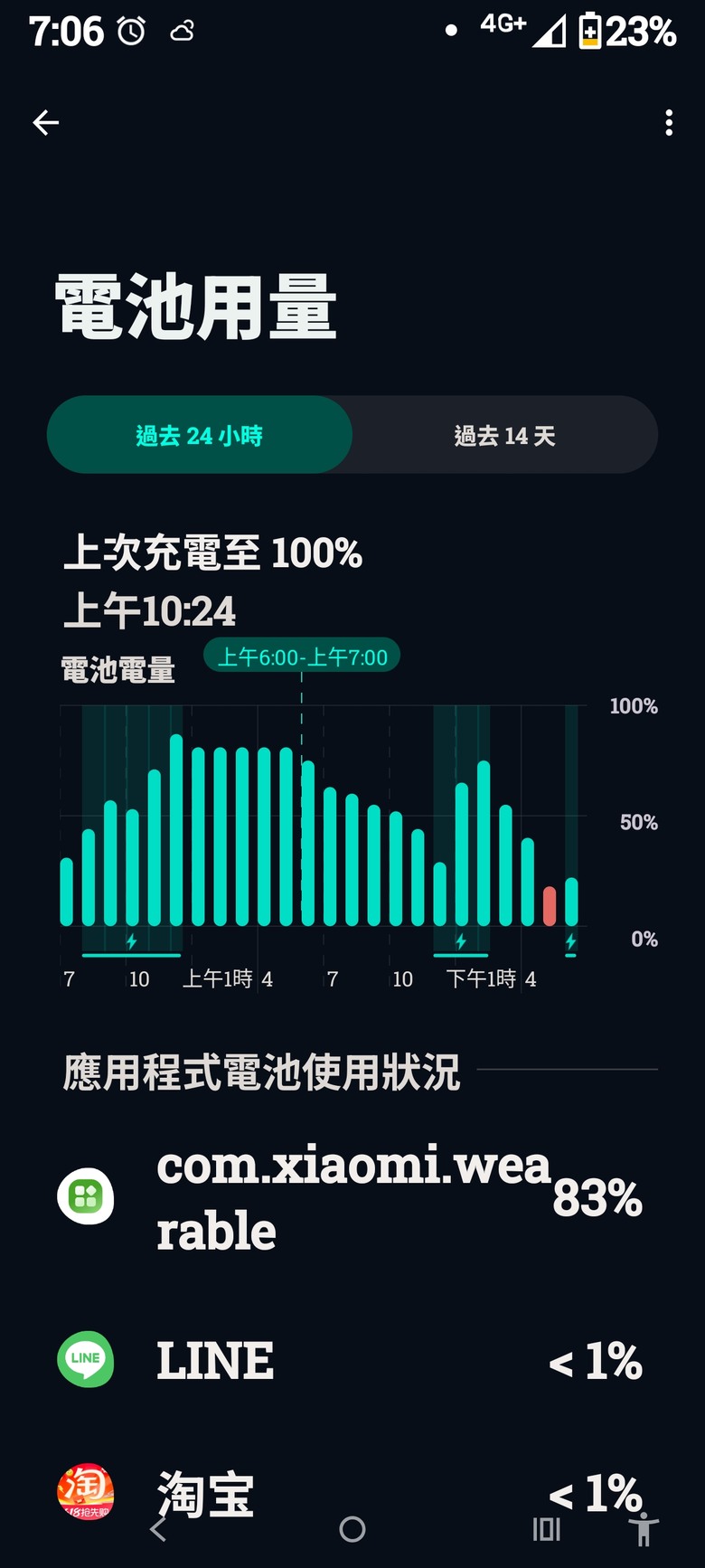 以前用小米手環6好好的蠻好用，能確定睡眠時數。