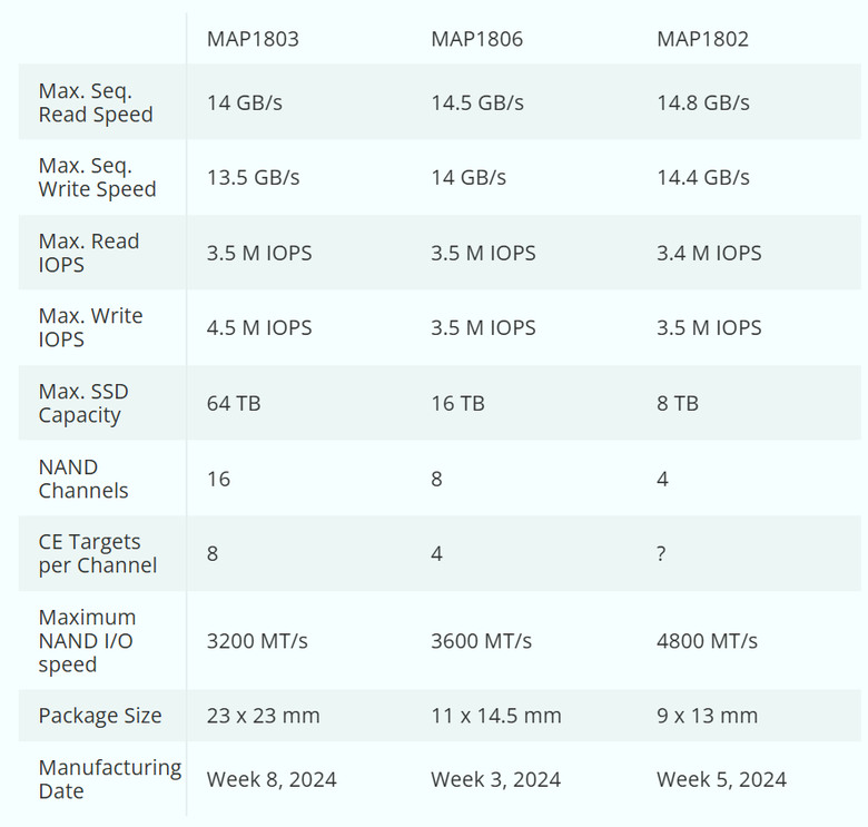 【開箱簡測】Acer Predator GM9 2TB PCIe Gen5.0 x4 (HMB) NVMe SSD 效能簡測 (圖多)