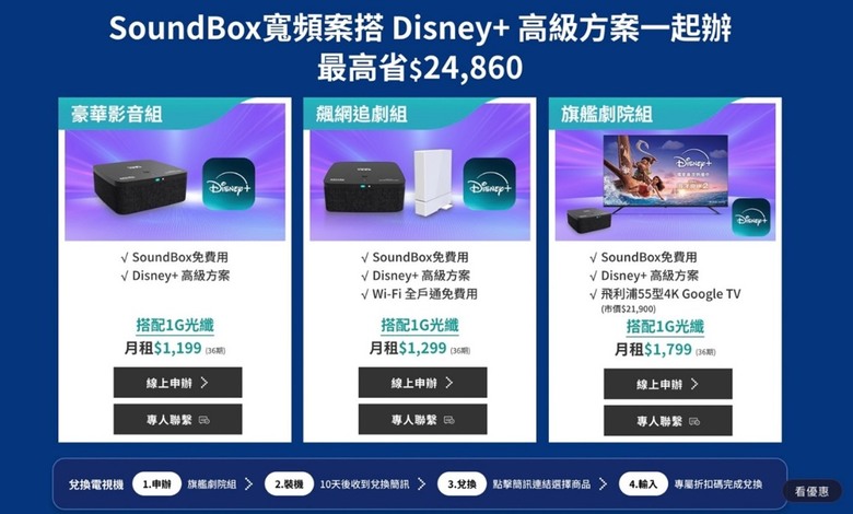 中嘉串流自由配跟soundbox更新D+優惠
