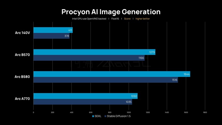 「評測」ASUS NUC 14 Pro AI - 迷你電腦也能跑大語言模型？！