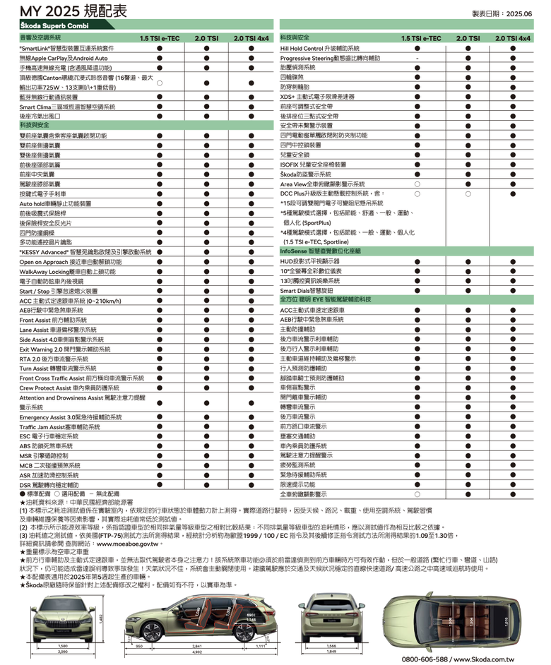 點我看大圖 全新一代 Skoda Superb 斜背房車 / 旅行車同步上市|三動力、六車型設定,售價自129.8萬元起!