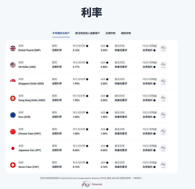 ifast global海外資產配置