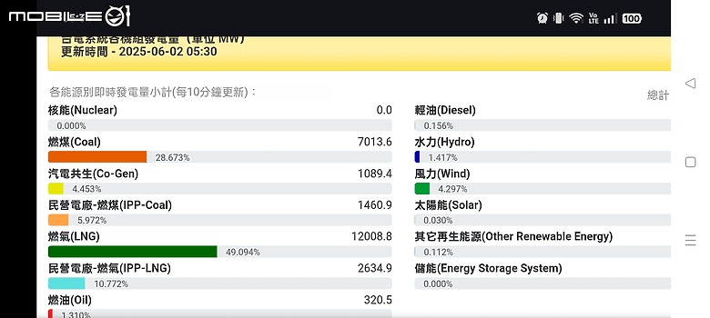 6月2日北部凌晨5點半空污冠全台