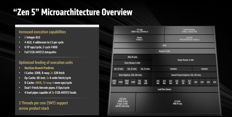 AMD 新一代工作站處理器 Ryzen Threadripper Pro/Threadripper 9000 深度介紹 以 Zen 5 架構持續引領工作站效能提升
