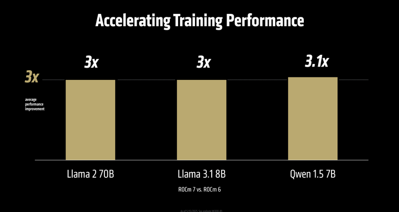 AMD 發表新一代 ROCm 7 開放軟體平台 擴展至個人化平台提供更多 AI 開發彈性