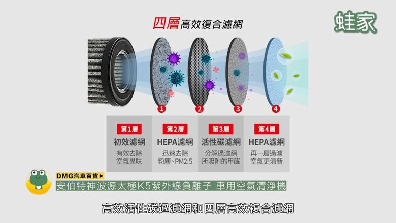 開箱神級車用產品！30分鐘小車變大車，收納、清潔、除臭、遮陽全搞定