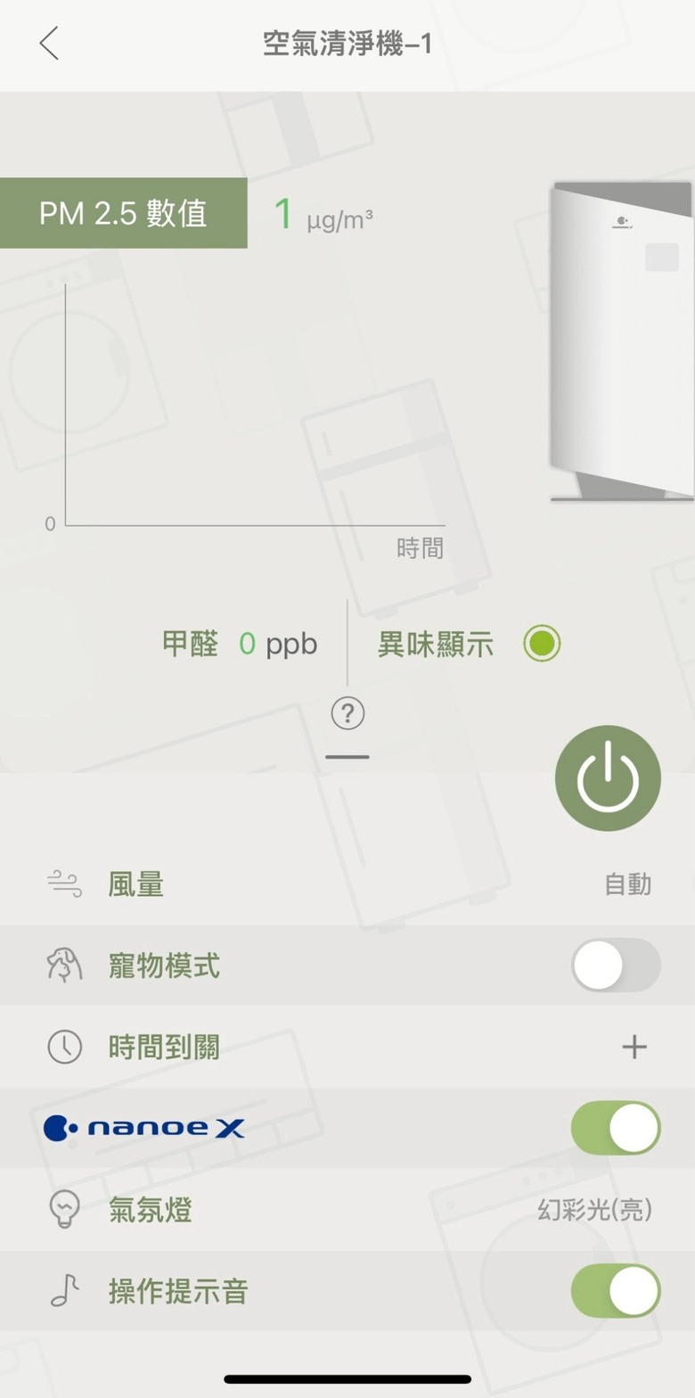 新手貓奴入手國際牌F-P90MH 空氣清淨機心得