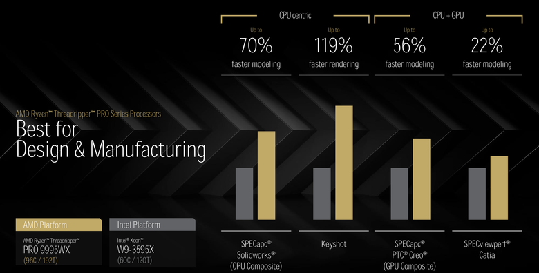 AMD 新一代工作站處理器 Ryzen Threadripper Pro/Threadripper 9000 深度介紹 以 Zen 5 架構持續引領工作站效能提升