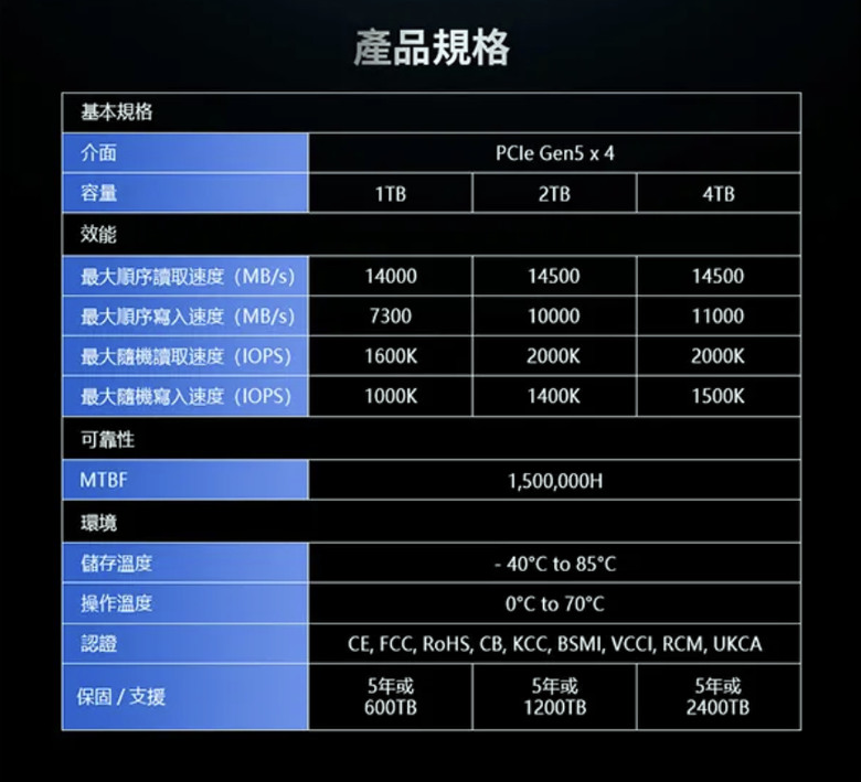 【開箱簡測】Acer Predator GM9 2TB PCIe Gen5.0 x4 (HMB) NVMe SSD 效能簡測 (圖多)