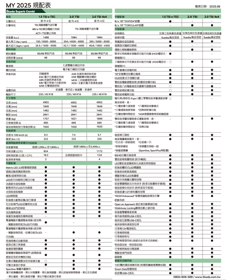 點我看大圖 全新一代 Skoda Superb 斜背房車 / 旅行車同步上市|三動力、六車型設定,售價自129.8萬元起!