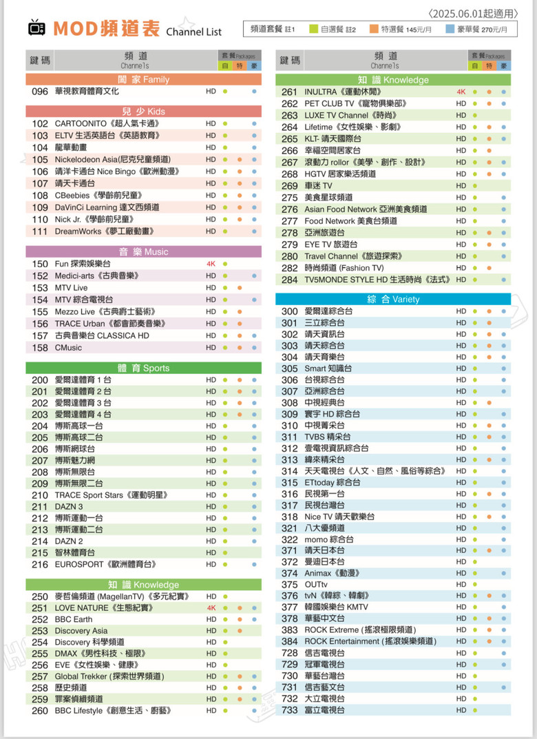 中華電信MOD問題請教