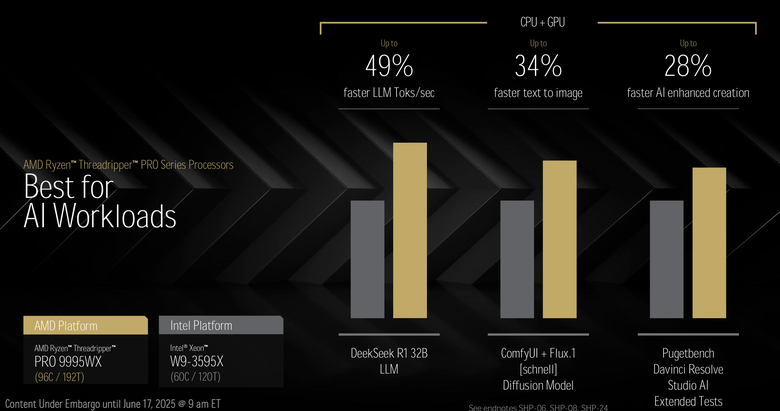 AMD 新一代工作站處理器 Ryzen Threadripper Pro/Threadripper 9000 深度介紹 以 Zen 5 架構持續引領工作站效能提升