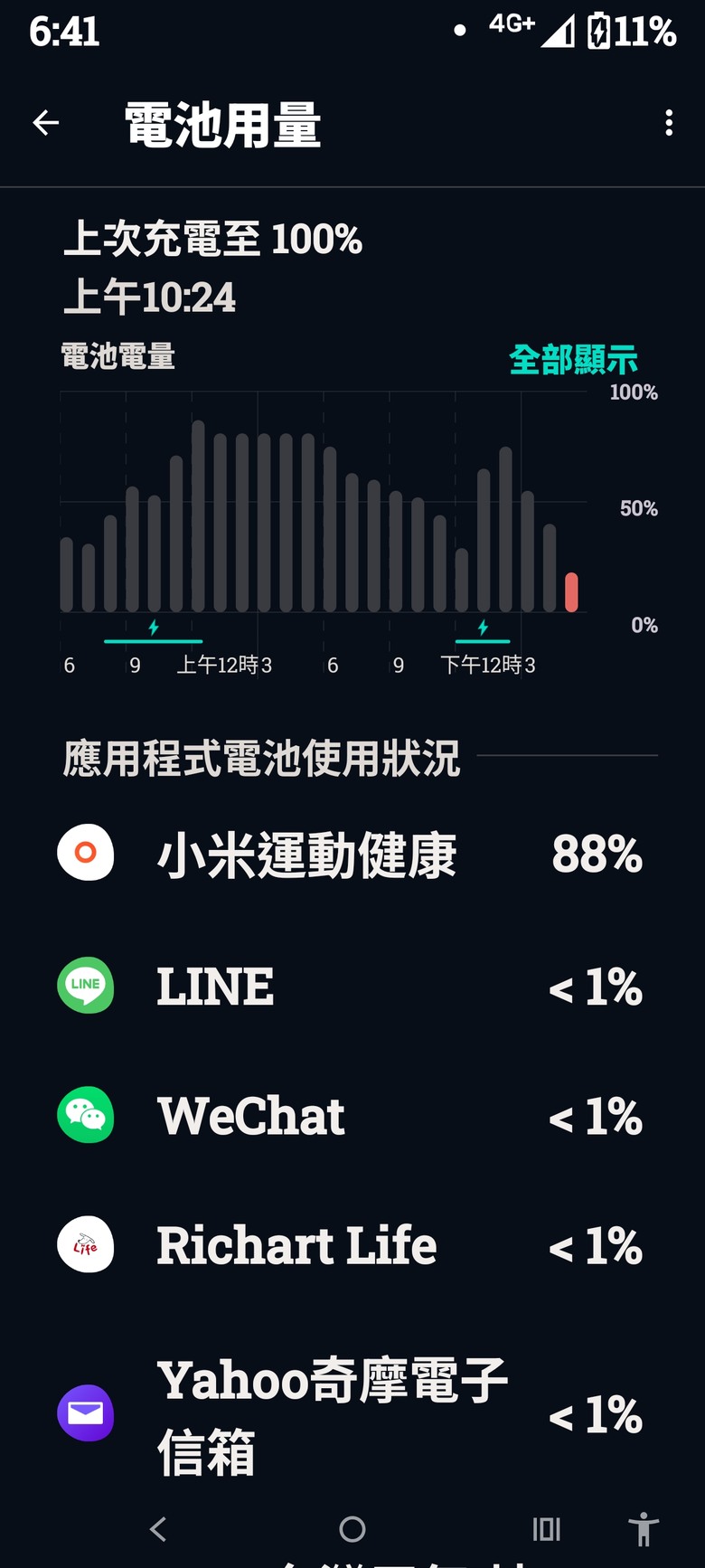 以前用小米手環6好好的蠻好用，能確定睡眠時數。
