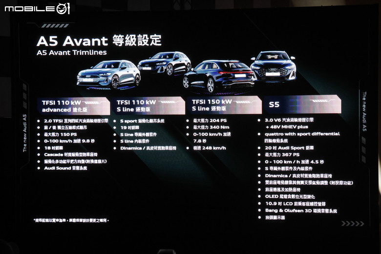Audi A5 房車、旅行車同步上市｜各自推出四車型等級、售價自217萬元起！