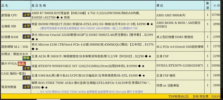 組一臺電腦這些配備如何