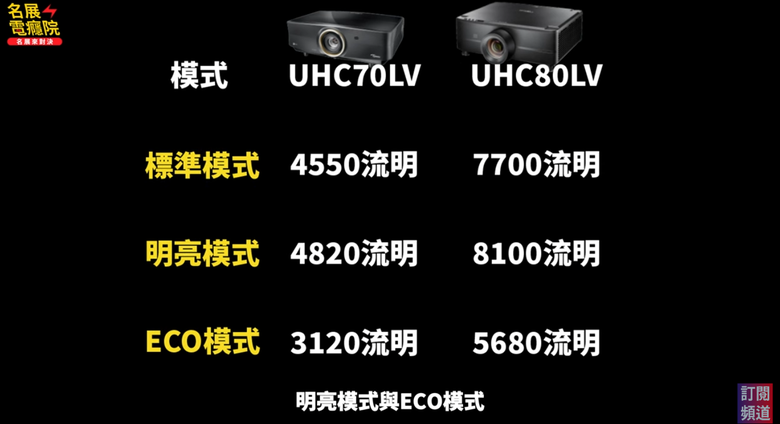 【介紹】Optoma 雷射旗艦登場!UHC70LV vs UHC80LV 全面比較分析