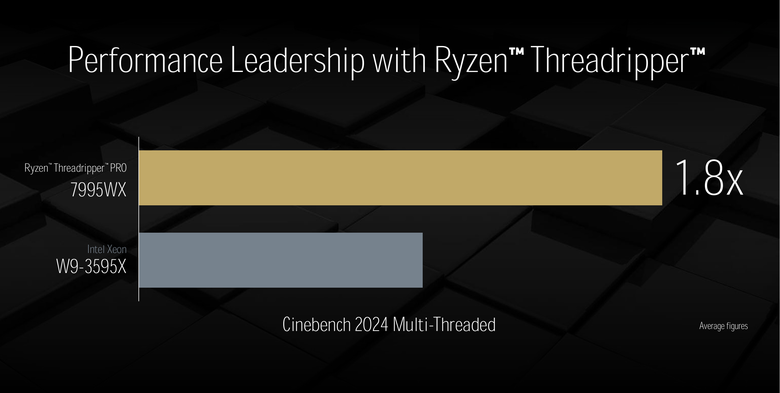 AMD 新一代工作站處理器 Ryzen Threadripper Pro/Threadripper 9000 深度介紹 以 Zen 5 架構持續引領工作站效能提升