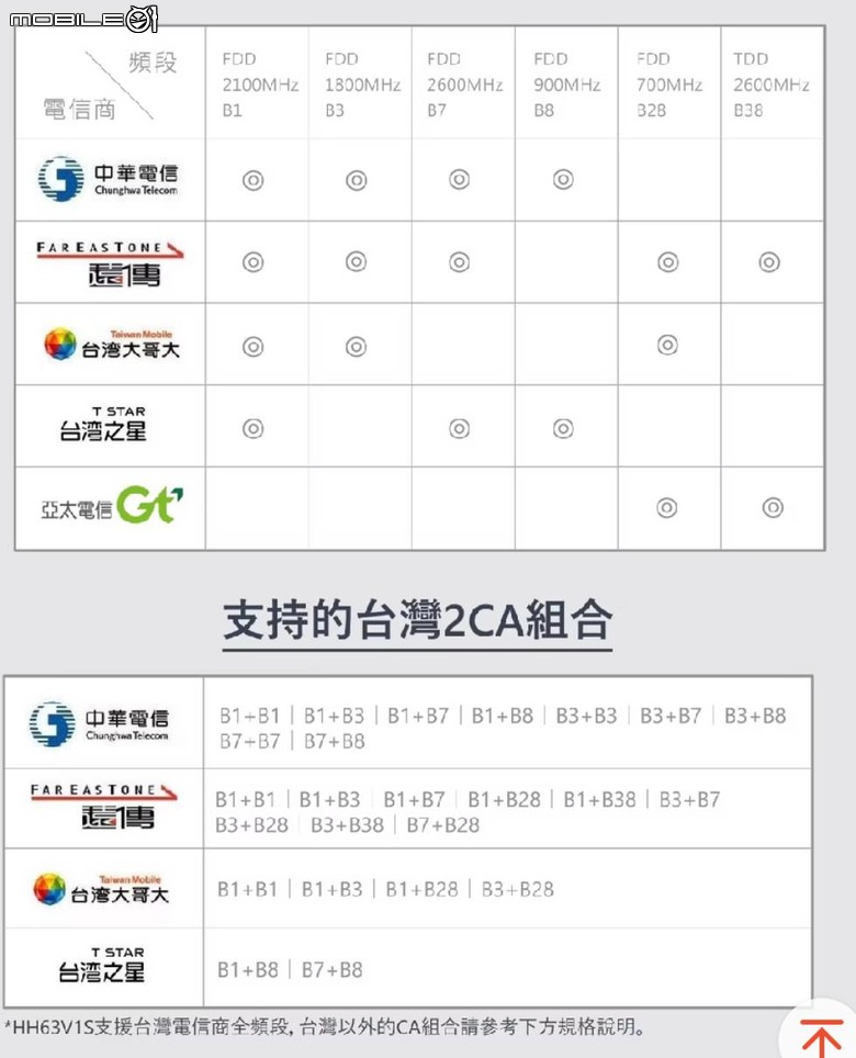 TCL HH40L電話功能4G路由器Cat4 CPE簡易開箱