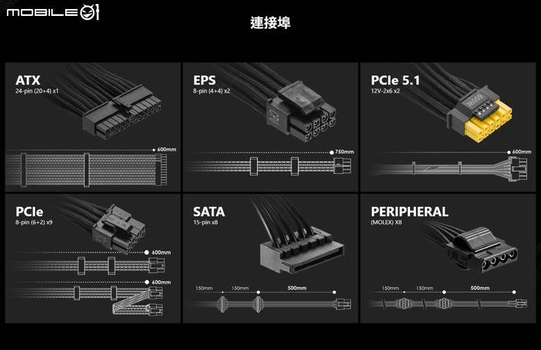 旗艦規格！MSI MEG Ai 1600T 數位電源
