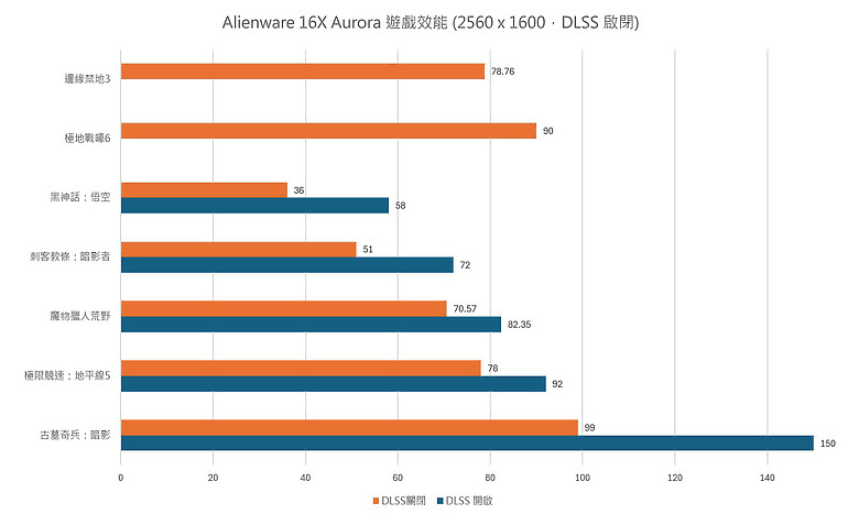 Alienware 16X Aurora 電競筆電|外型低調、定位多工的「外星人」轉型之作!