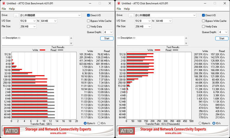 點我看大圖 Kingston FURY Renegade G5 1TB PCIe 5.0 NVMe M.2 SSD開箱