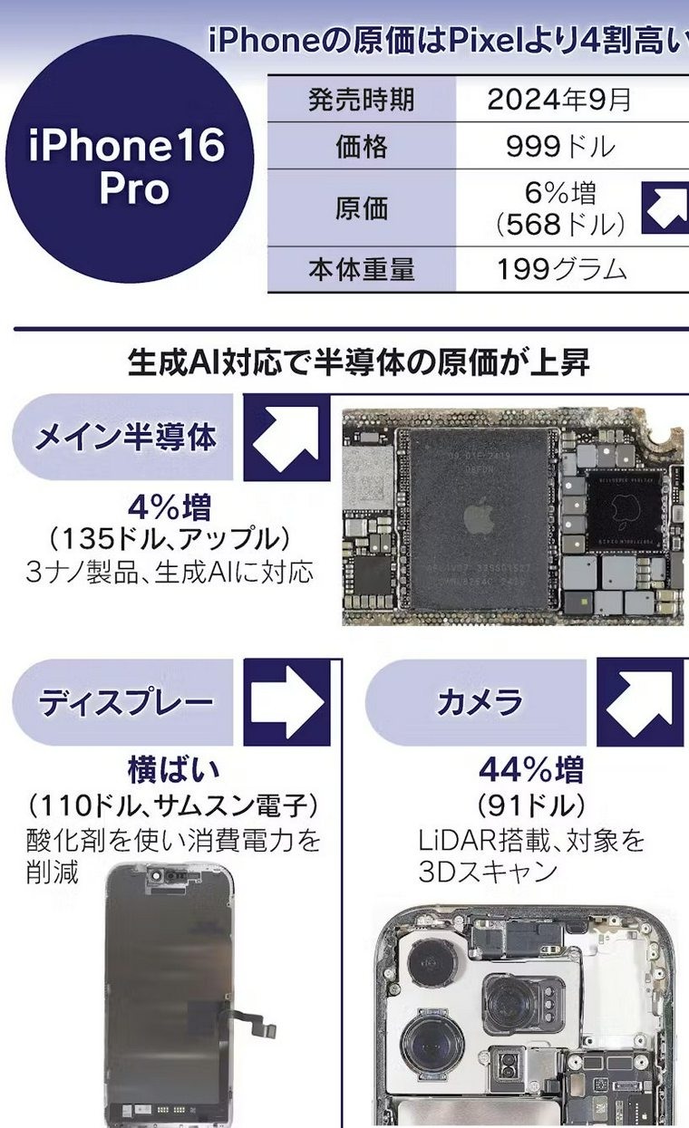 Google手機利潤高於蘋果iPhone?Pixel 9 Pro零件成本揭曉