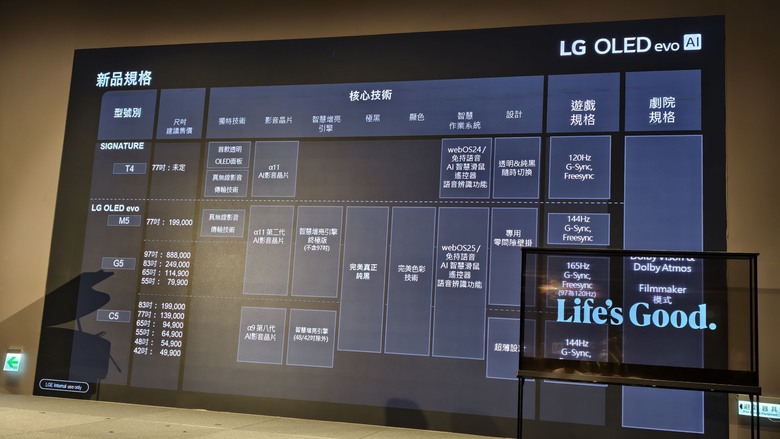 與環境融為一體，感受通透視界帶來的全新感官衝擊，LG 2025 極致美學電視體驗會