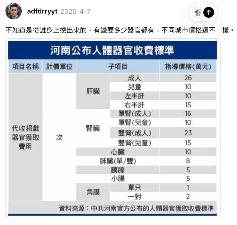 自刪～