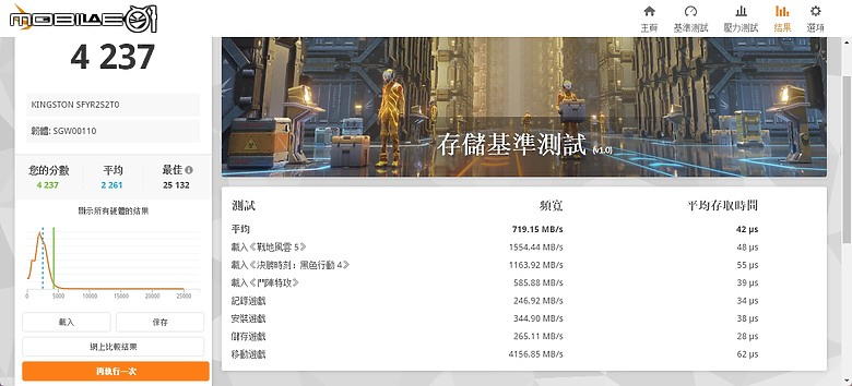 高速低溫 Gen5 SSD 首選 FURY Renegade Gen 5 SSD 開箱