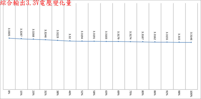 點我看大圖 ENERMAX 保銳科技CyberG II 850W ATX 3.1金牌電源開箱