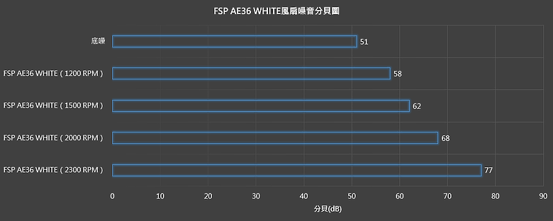 點我看大圖 【開箱】全漢首款一體式水冷 | FSP AE36 WHITE