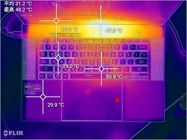 ROG Zephyrus G16 (2025) GA605 體驗｜RTX 5060 版西風之神，表現給不給力？