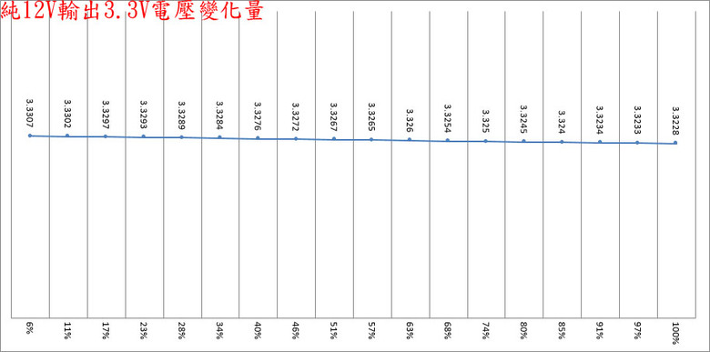 點我看大圖 ENERMAX 保銳科技CyberG II 850W ATX 3.1金牌電源開箱