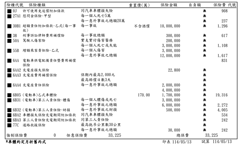 交車後才是入坑的開始！陳家小白 Model 3 的保險／隔熱紙選擇、還有 JOWUA 大全配件入手心得