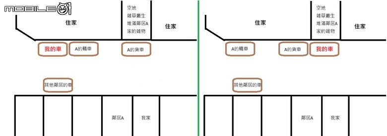 鄰居停車擋住出入口三分之一