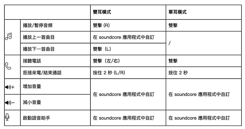 開箱｜soundcore AeroFit 2 AI 開放式藍牙耳機 - 解決不入耳音質問題，有感可入手之作！