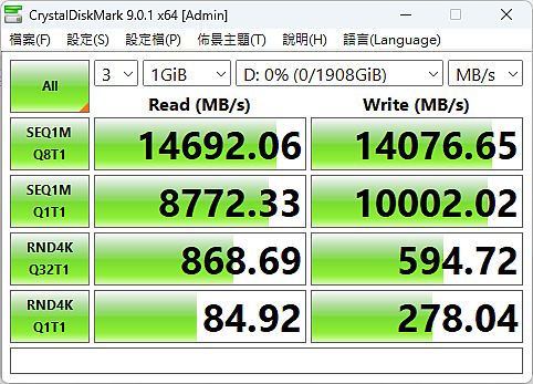 高速低溫 Gen5 SSD 首選 FURY Renegade Gen 5 SSD 開箱