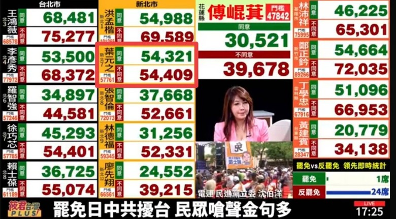 票越算越少？？？這是哪一台啊？？