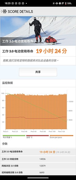 vivo X Fold5體驗|攝影、電量特化的輕巧大摺!