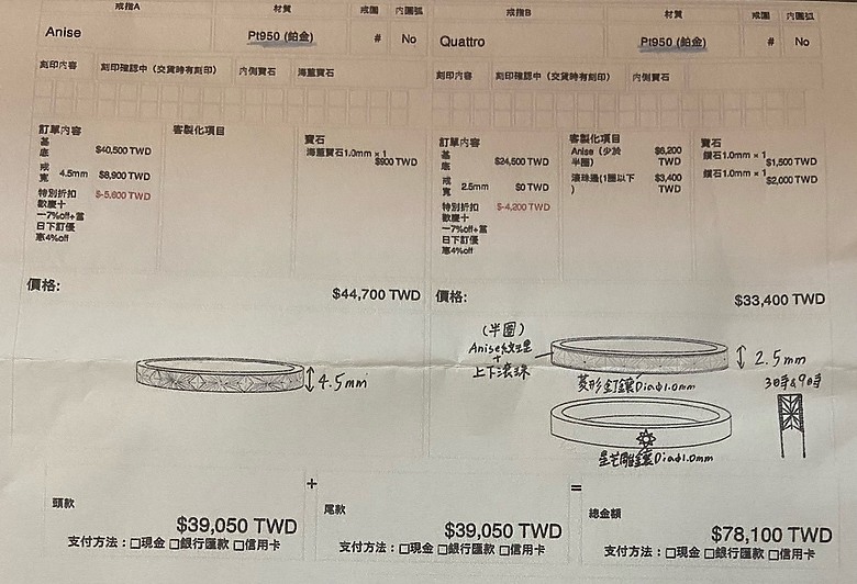 【結婚對戒】馬拉松式三天挑選婚戒之旅
